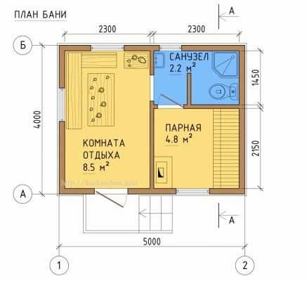 Как построить каркасную баню своими руками пошагово Как построить каркасную баню своими руками пошагово