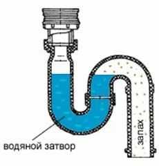 Слив в бане с гидрозатвором Слив в бане с гидрозатвором