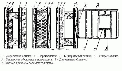 Отделка русских бань Отделка русских бань