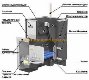 Расчет мощности печи для бани Расчет мощности печи для бани