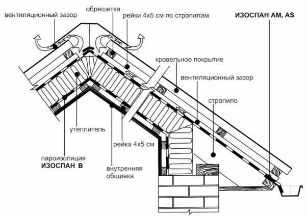 Какой стороной стелить изоспан Какой стороной стелить изоспан