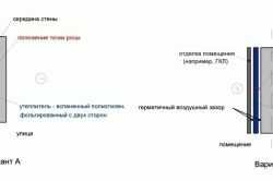 Как крепить пеноплекс к стене