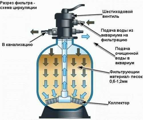 Очистка бассейна на даче Очистка бассейна на даче
