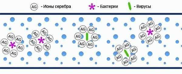 Активный кислород для бассейнов Активный кислород для бассейнов