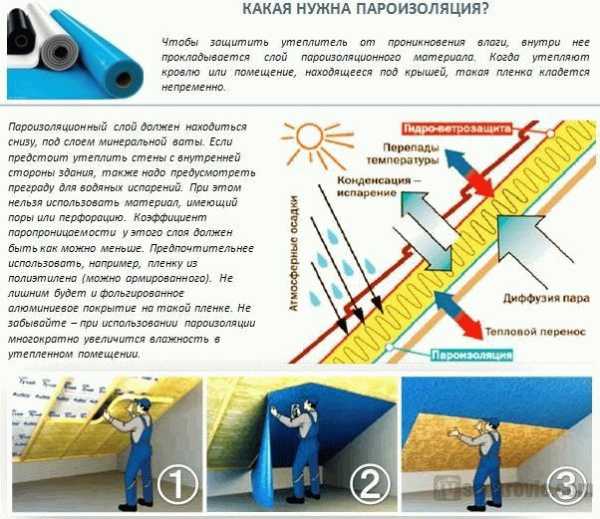 Какой стороной стелить пароизоляцию на потолок Какой стороной стелить пароизоляцию на потолок