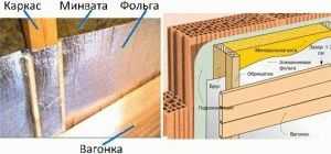 Как утеплить парилку в бане изнутри Как утеплить парилку в бане изнутри