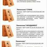 Как крепить пеноплекс к стене