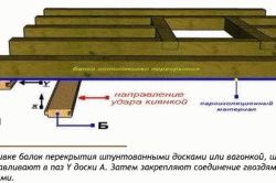 Как обшивать вагонкой потолок