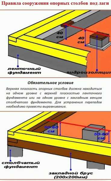 Как делают пол в бане Как делают пол в бане