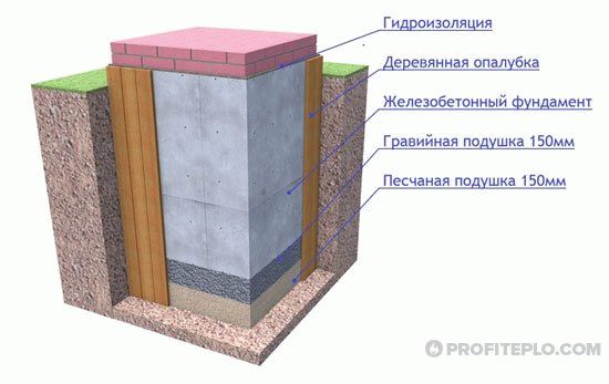 Установка печи в бане пошаговая инструкция
