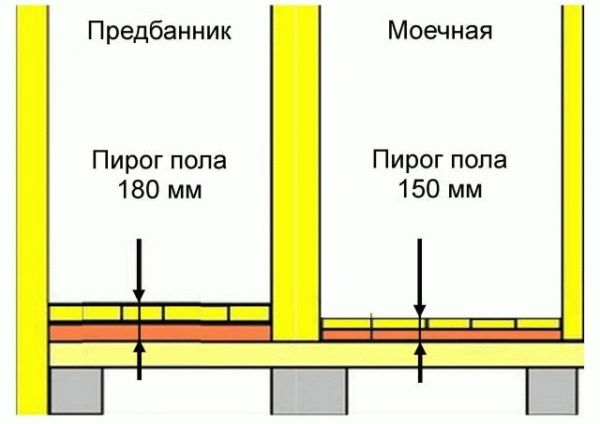Полы в моечной бани Полы в моечной бани