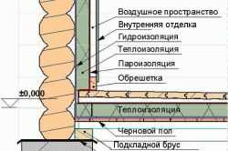 Отделка русских бань Отделка русских бань