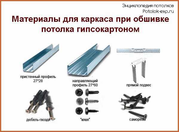 Как подшивать потолок досками Как подшивать потолок досками