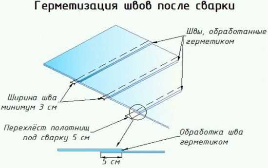 Пленочные бассейны Пленочные бассейны