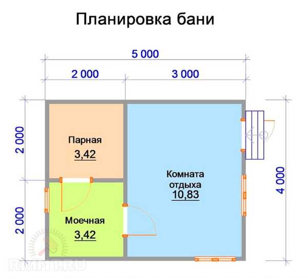 Особенности и критерии выбора планировки бани Особенности и критерии выбора планировки бани
