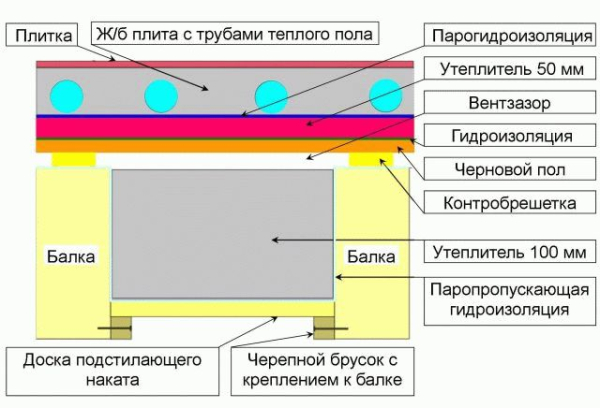 Полы в моечной бани Полы в моечной бани