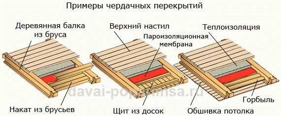 Как подшивать потолок досками Как подшивать потолок досками
