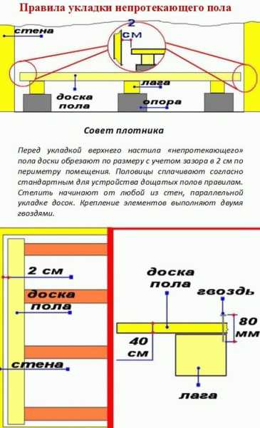 Как делают пол в бане Как делают пол в бане