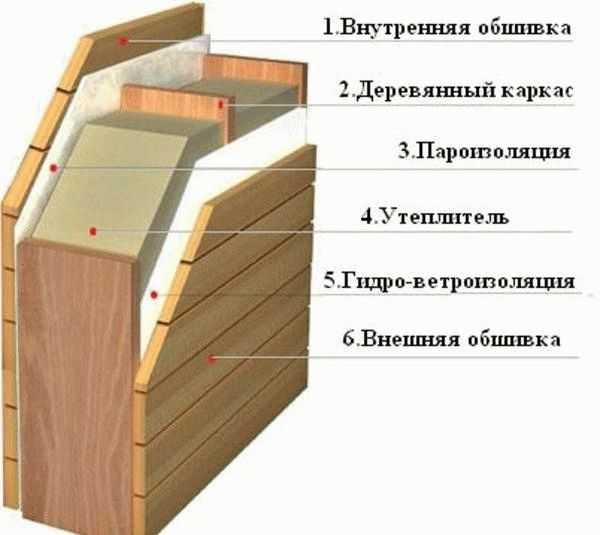 Как построить каркасную баню своими руками пошагово Как построить каркасную баню своими руками пошагово