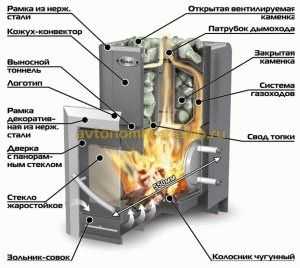 Расчет мощности печи для бани Расчет мощности печи для бани