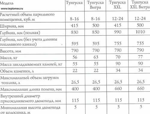 Термофор тунгуска Термофор тунгуска