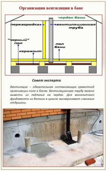 Как делают пол в бане Как делают пол в бане