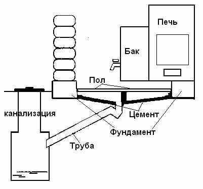 Как построить каркасную баню своими руками пошагово Как построить каркасную баню своими руками пошагово