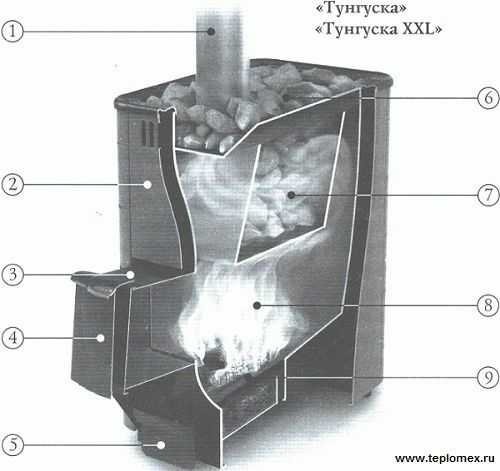 Термофор тунгуска Термофор тунгуска