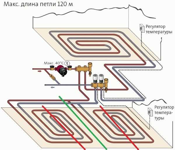 Толщина стяжки для теплого водяного пола Толщина стяжки для теплого водяного пола