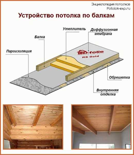Как подшивать потолок досками Как подшивать потолок досками