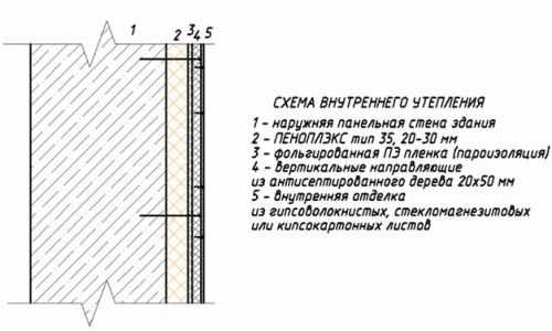 Как крепить пеноплекс к стене