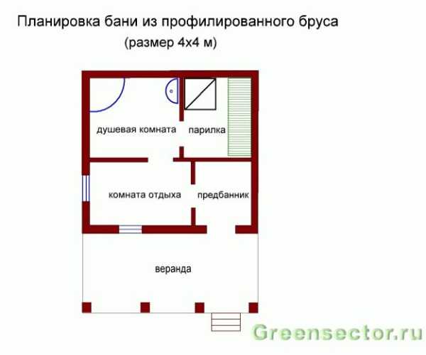 Баня из профилированного бруса своими руками Баня из профилированного бруса своими руками