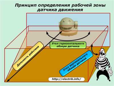 Что делать, если не работает датчик движения Что делать, если не работает датчик движения