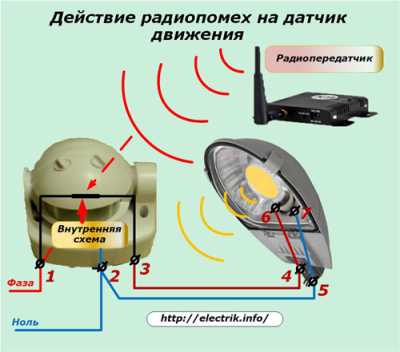 Что делать, если не работает датчик движения Что делать, если не работает датчик движения
