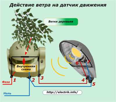 Что делать, если не работает датчик движения Что делать, если не работает датчик движения