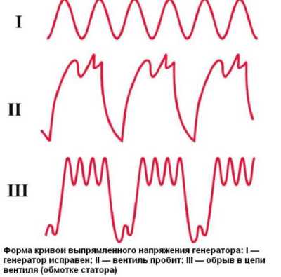 Что можно сделать с помощью осциллографа Что можно сделать с помощью осциллографа