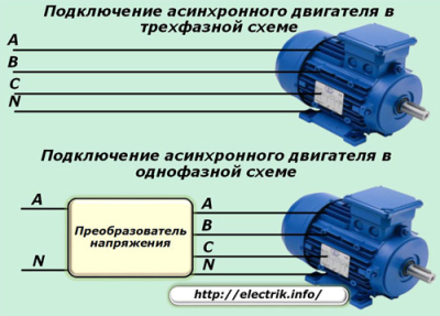 Что следует учесть, выполняя трехфазное подключение частного дома Что следует учесть, выполняя трехфазное подключение частного дома