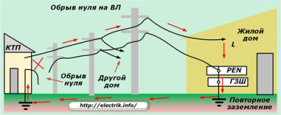 Что следует учесть, выполняя трехфазное подключение частного дома Что следует учесть, выполняя трехфазное подключение частного дома