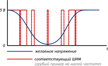 Что такое шим контроллер, как он устроен и работает, виды и схемы Что такое шим контроллер, как он устроен и работает, виды и схемы