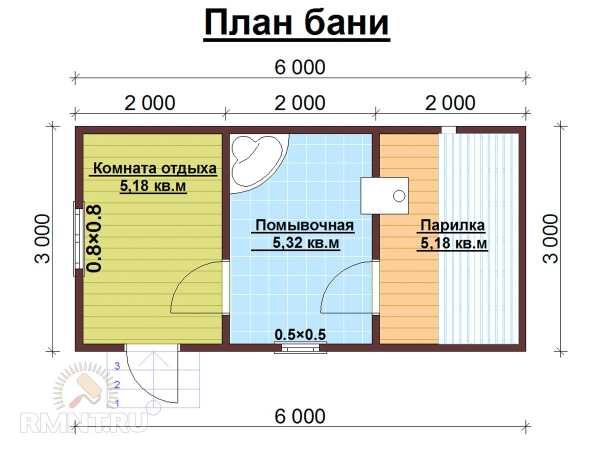Особенности и критерии выбора планировки бани Особенности и критерии выбора планировки бани