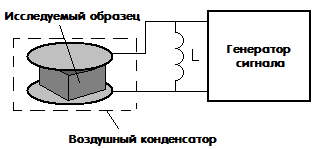 Датчики влажности - как устроены и работают
