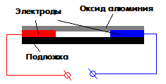 Датчики влажности - как устроены и работают