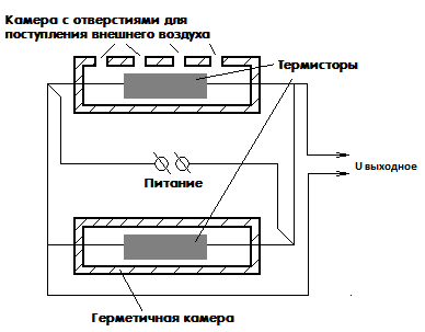 Датчики влажности - как устроены и работают