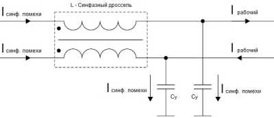 Дроссель для защиты от синфазных помех, генерируемых импульсным источником питания Дроссель для защиты от синфазных помех, генерируемых импульсным источником питания