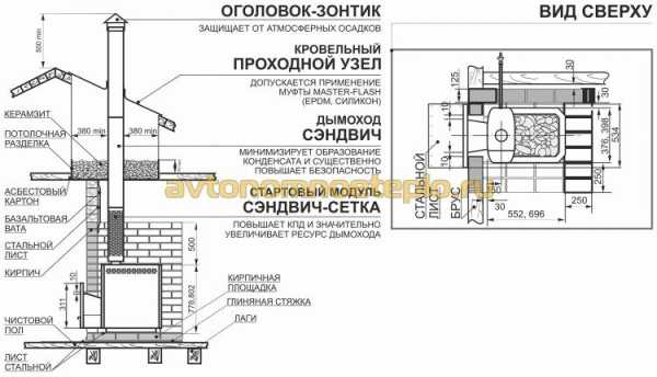 Расчет мощности печи для бани Расчет мощности печи для бани