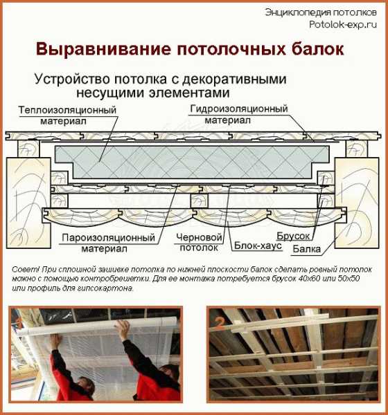 Как подшивать потолок досками Как подшивать потолок досками