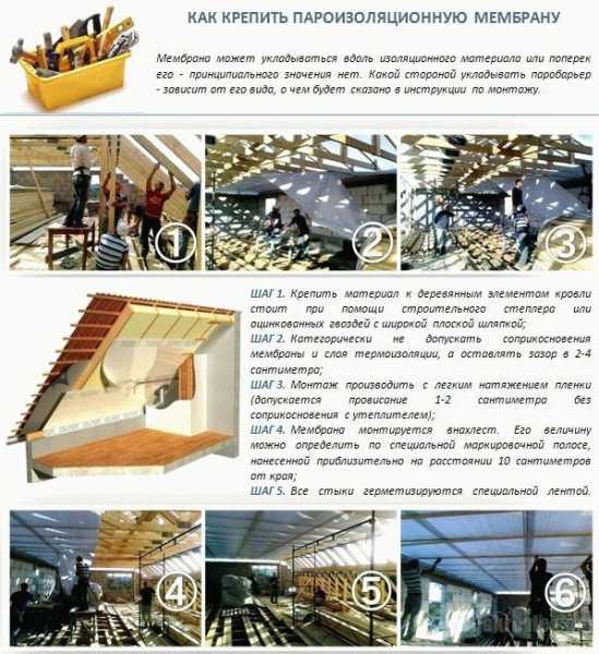 Какой стороной стелить пароизоляцию на потолок Какой стороной стелить пароизоляцию на потолок