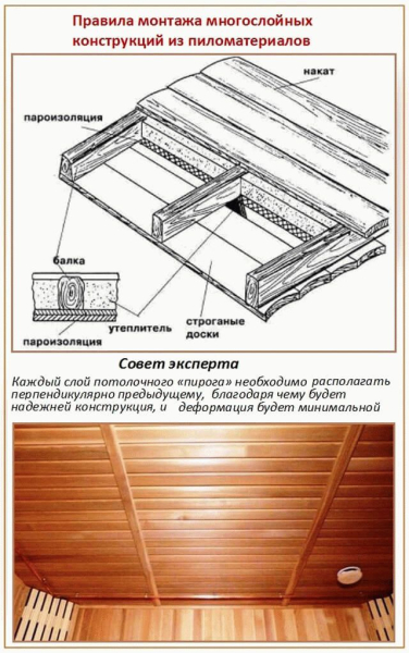 Как правильно утеплить потолок в бане