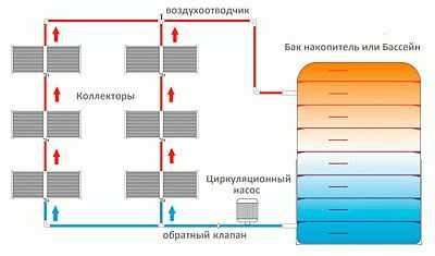 Солнечный обогреватель для бассейна Солнечный обогреватель для бассейна
