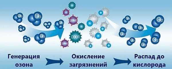 Активный кислород для бассейнов Активный кислород для бассейнов